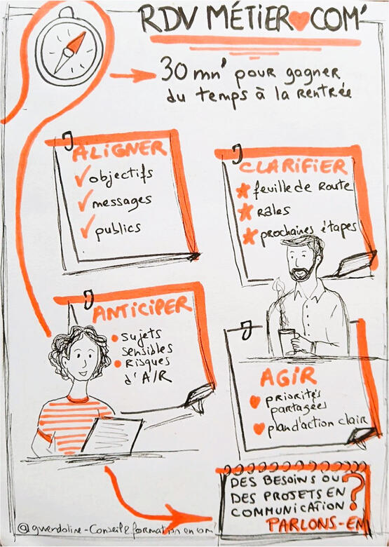 Communication métier_ Kit outil prêt à l'emploi. Gwendoline Miguel 2025 Des outils pour cadrer, aligner et déployer