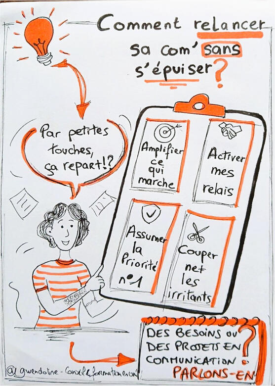 Communication stratégique_ Kit outil prêt à l'emploi. Gwendoline Miguel 2025 Des outils pour cadrer la communication sans s'épuiser.