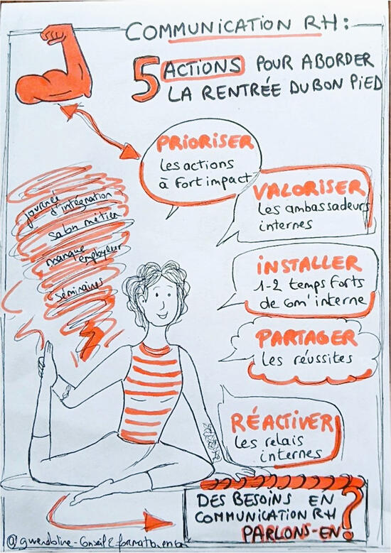 Communication RH_ Kit outil prêt à l'emploi. Gwendoline Miguel 2025 Checklist et trame action communication ressources humaines