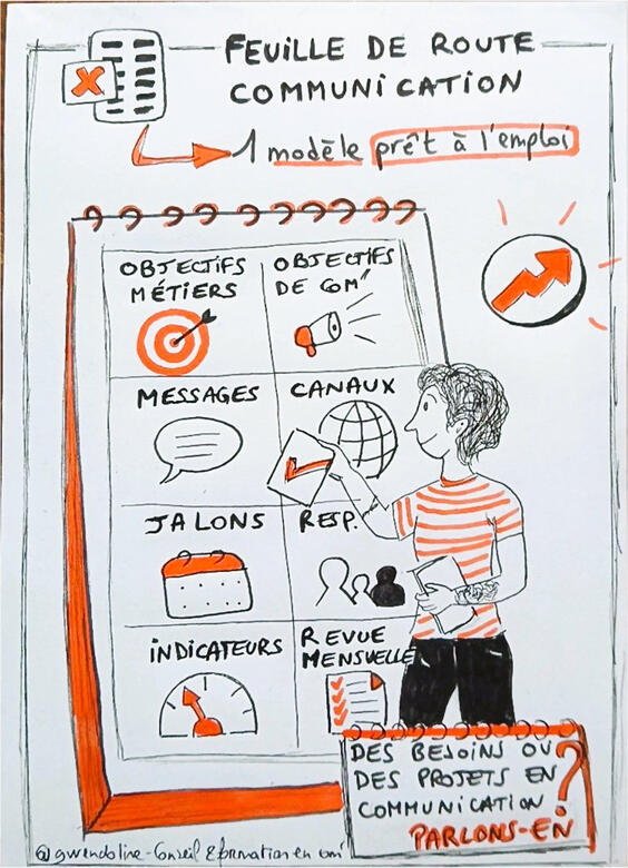 Modèle feuille de route communication_Kit outil prêt à l'emploi. Gwendoline Miguel 2025 Fichier excel prêt à l'emploi Objectifs, actions, publics, messages, jalons, responsables et indicateurs Revue mensuelle intégrée