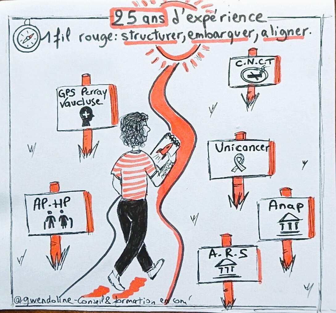 Mon parcours. Gwendoline Miguel 2025 25 ans d’expérience en communication stratégique